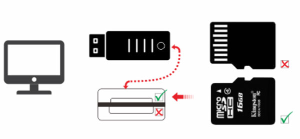 vident-iauto702-pro-sd-card-sn-not-read-solution-4